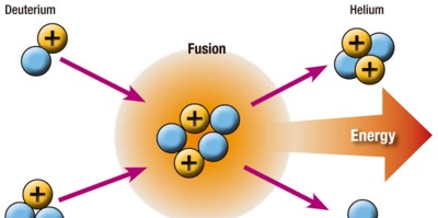 fission for mac fission for mac