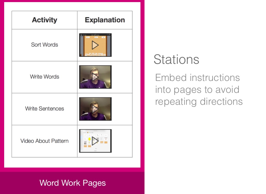 Canvas in the Primary Grades Screen 13 on FlowVella Presentation