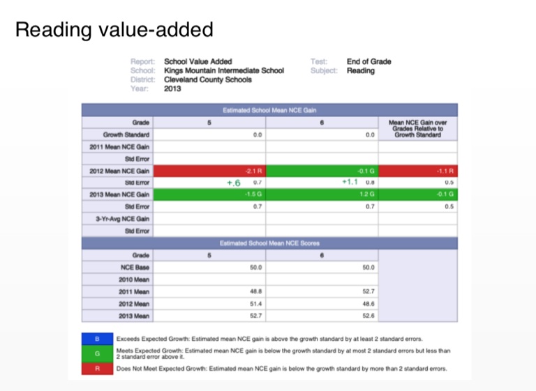 KMIS EVAAS Screen 5 on FlowVella Presentation Software for Mac iPad