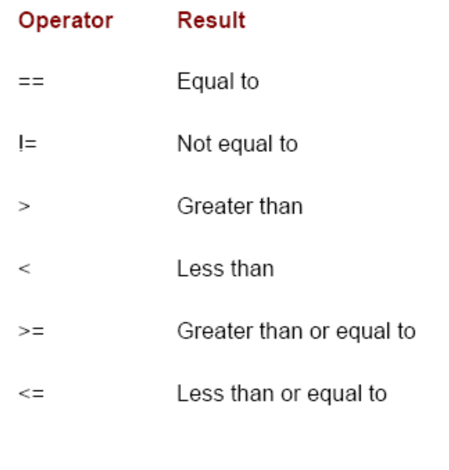 Less than or equal to. Equal to or less than. Greater than less than equal to. Предложения с less than. Greater than or equal to.