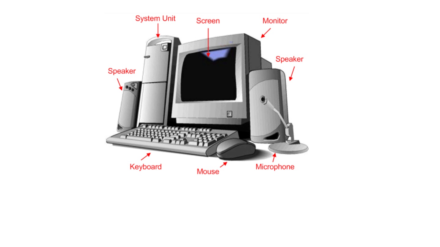 Kinds of Computer🖥 - Screen 7 on FlowVella - Presentation Software for ...