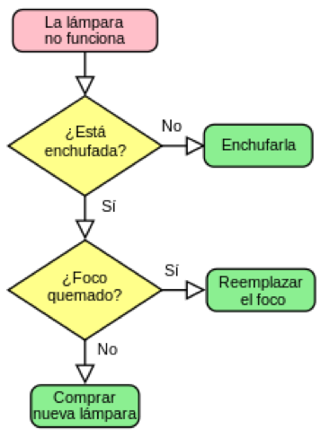 algoritmos y sus caracteristicas. - Screen 2 on FlowVella ...