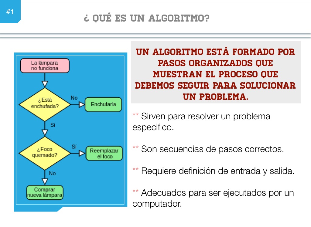 algoritmos y sus caracteristicas. - Screen 2 on FlowVella ...