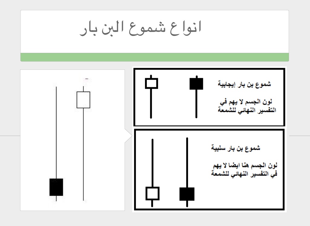 شمعه البن بار - Screen 3 on FlowVella - Presentation Software for Mac ...