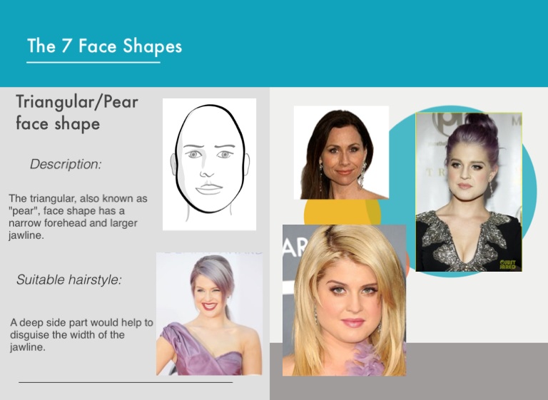 The 7 Face Shapes - Screen 6 on FlowVella - Presentation Software for ...