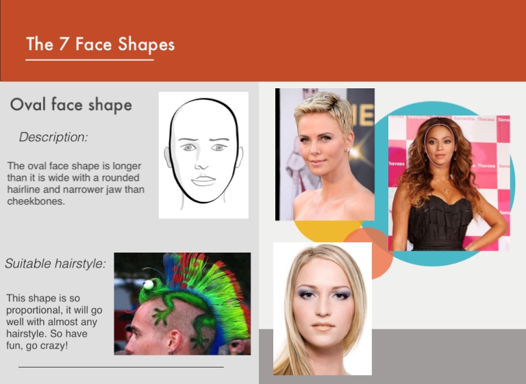 The 7 Face Shapes - Screen 8 on FlowVella - Presentation Software for ...