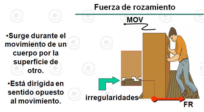 Que es la fuerza normal