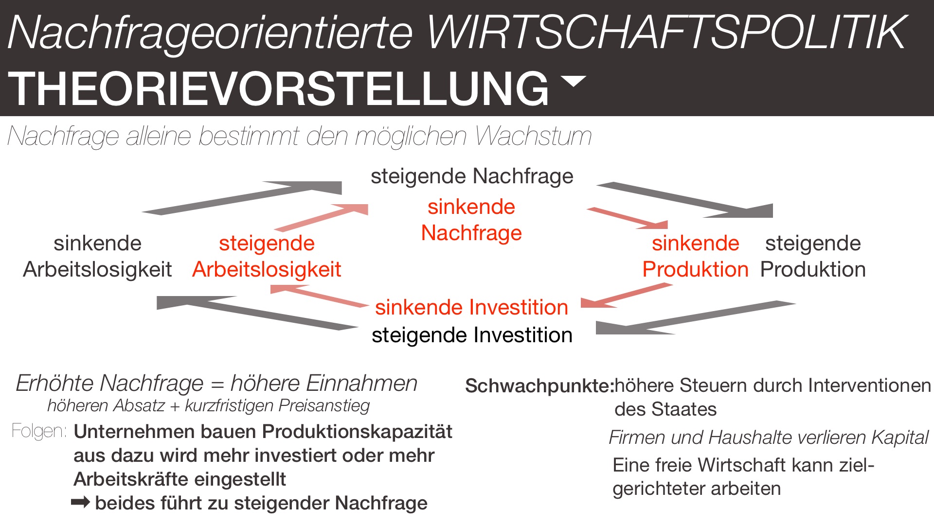 Freie Marktwirtschaft Copy - Screen 3 On FlowVella - Presentation ...