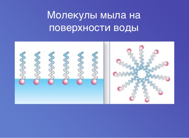 Схема отражающая строение молекулы мыла условные обозначения