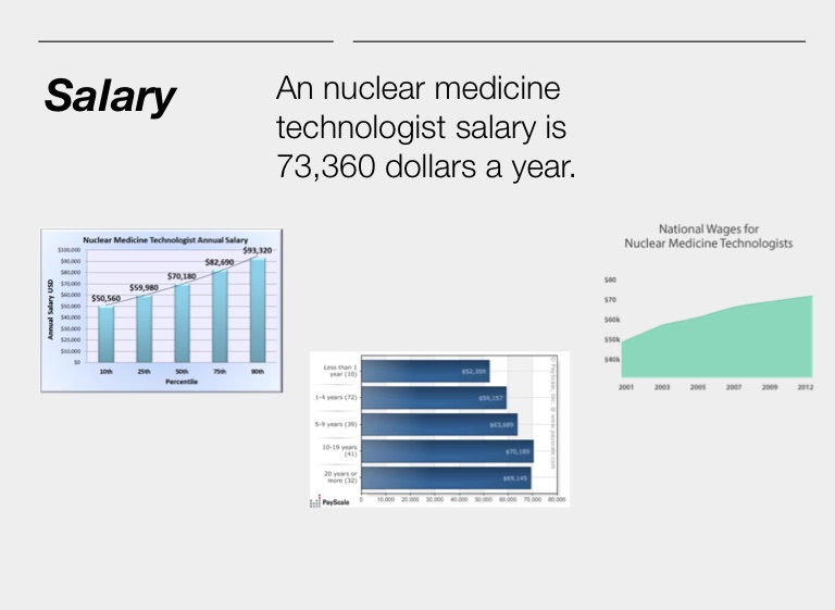 nuclear medicine technologist salary
