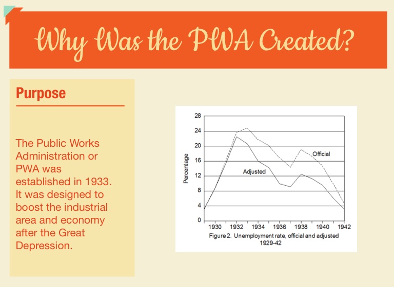 Public Works Administration Screen 2 on FlowVella Presentation