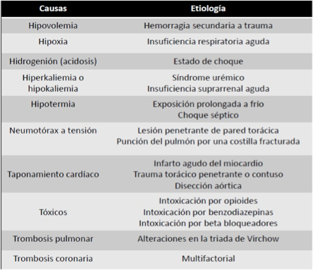 RCP basico - Screen 2 on FlowVella - Presentation Software for Mac iPad ...