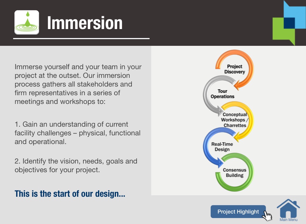 7x24 Conference Interactive App Screen 2 on FlowVella Presentation