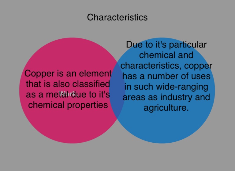 My Element Copper Screen 5 on FlowVella Presentation Software for