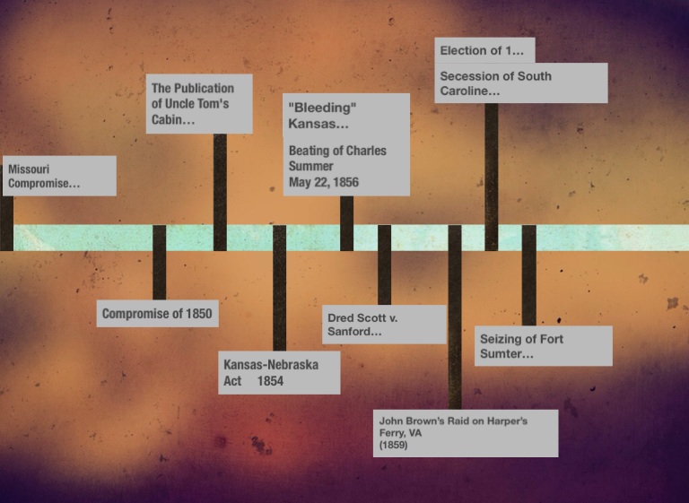 Timeline - Screen 2 On FlowVella - Presentation Software For Mac IPad ...