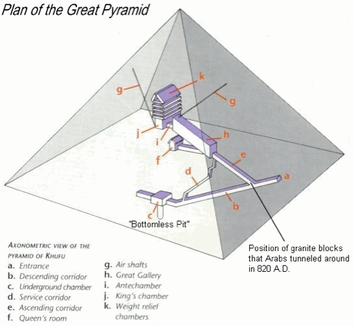 Pyramid of Giza Screen 10 on FlowVella Presentation