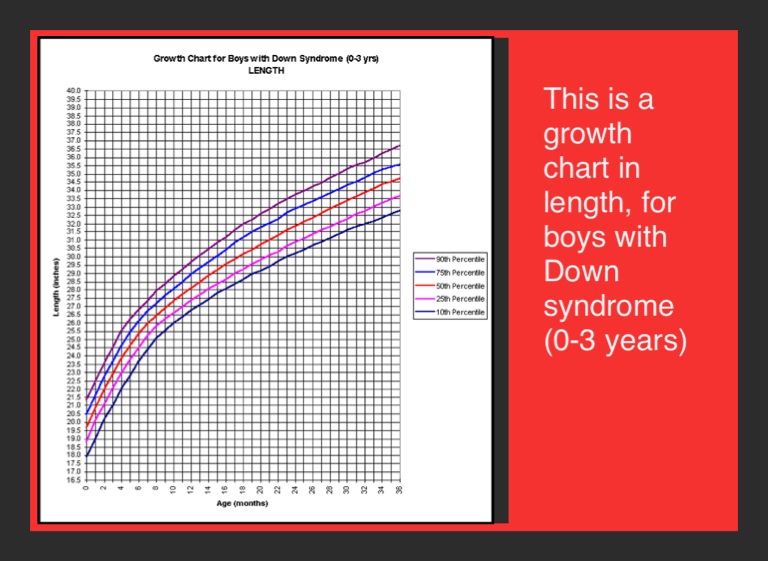 down-syndrome-screen-13-on-flowvella-presentation-software-for-mac