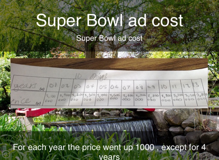 cost of a super bowl ad 2025