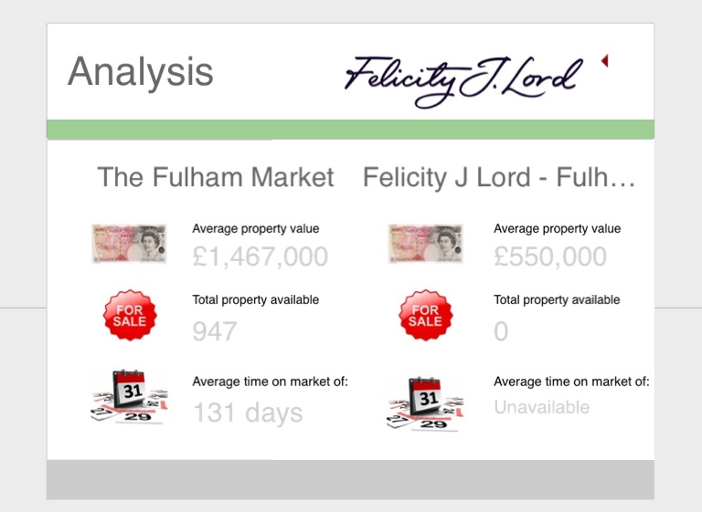 Felicity J Lord Fulham Screen 7 on FlowVella Presentation