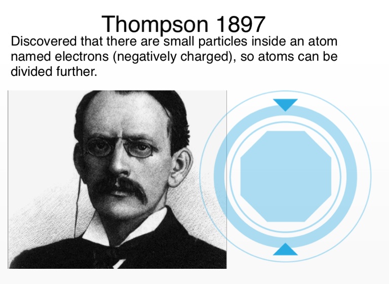 who made the atomic theory