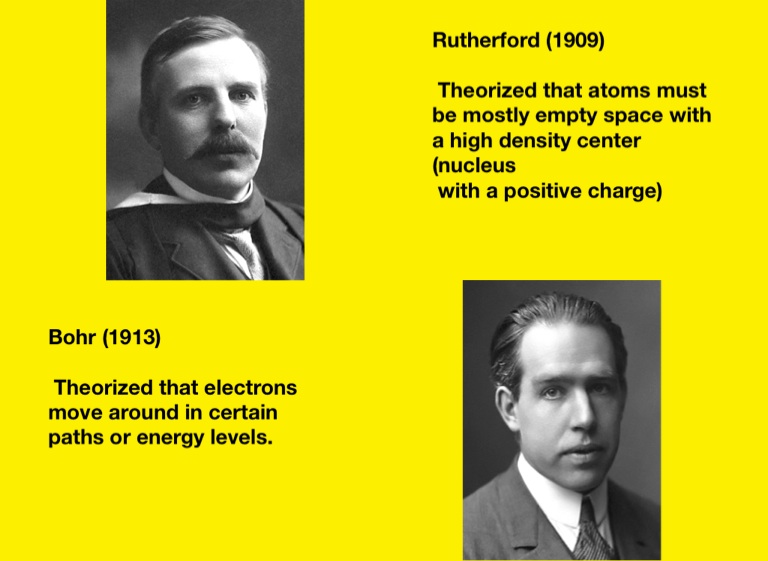 who created the atomic theory