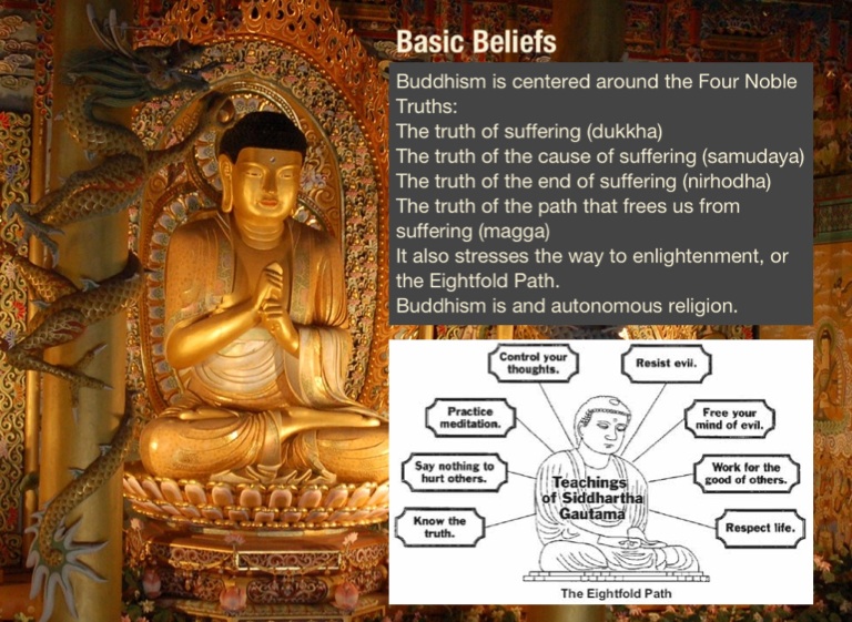 A Summary of Buddhism - Screen 4 on FlowVella - Presentation Software ...