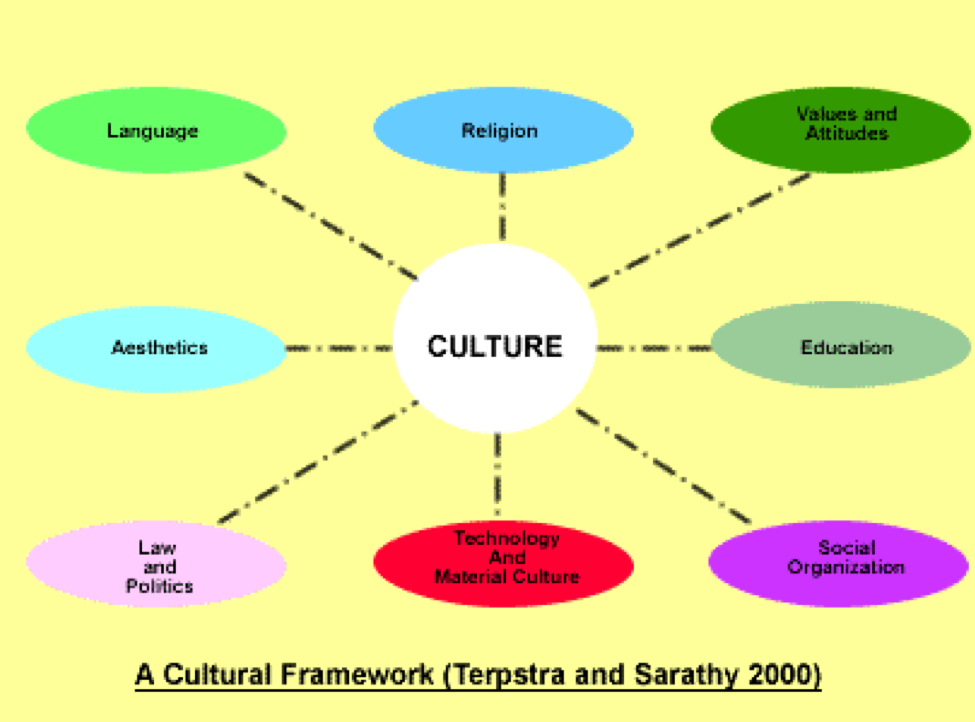 Influence examples. Cultural studies появление. Cultural aspects примеры. Culture influence. X-Cultural что это.