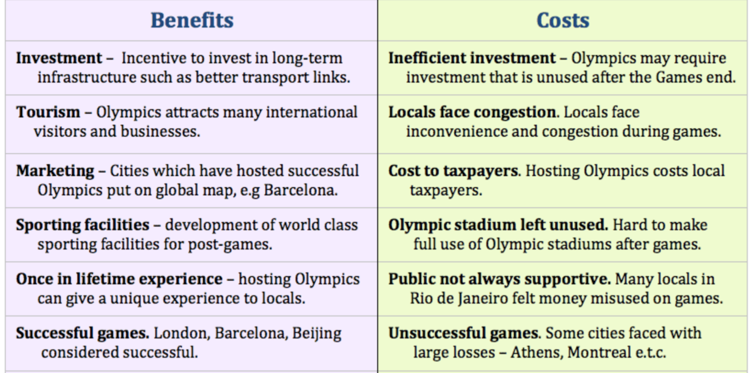 Advantages of doing sport. Pros and cons of Olympic games. Economic costs and benefits. How many times has London hosted the Olympic games. Advantages and disadvantages of doing Sports.