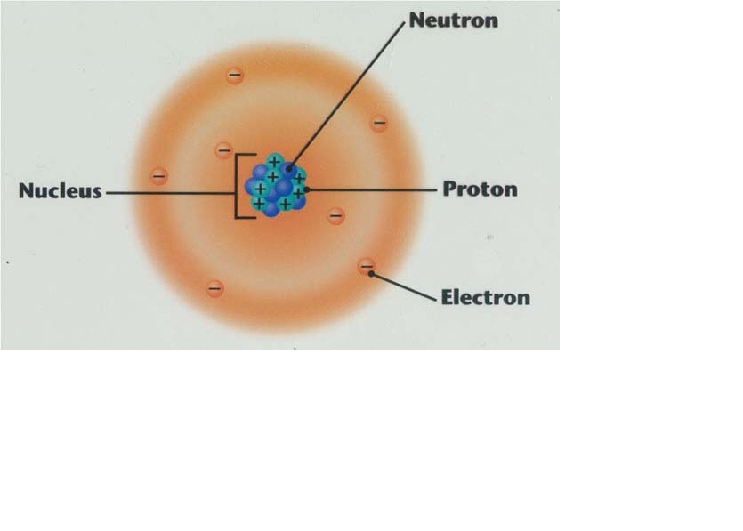 john dalton atomic model picture