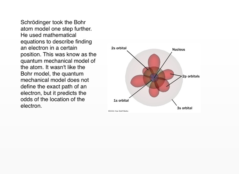 Schrodingers Model Of The Atom