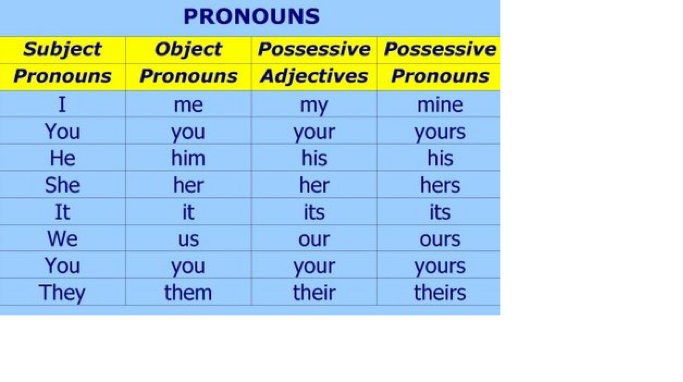 Pronouns On Flowvella Presentation Software For Mac Ipad And Iphone