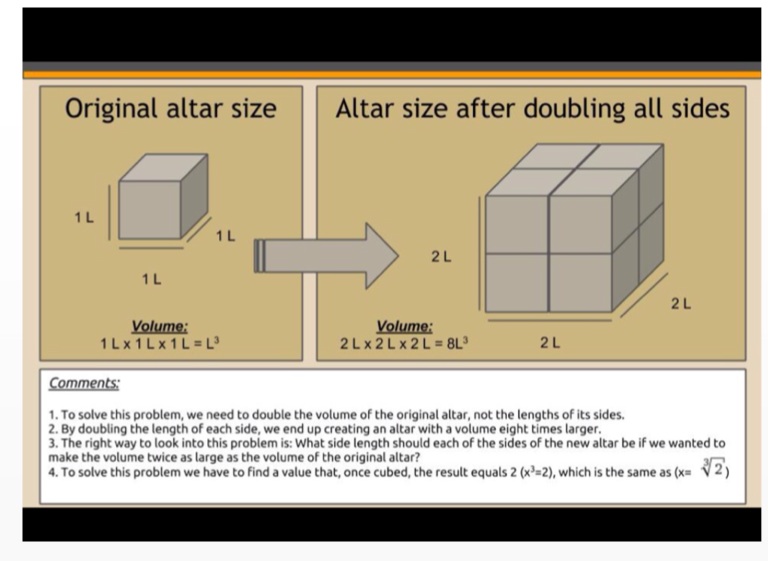 Problems found. Удвоение Куба. Ancient Mathematics. What's the Cube root of 27.