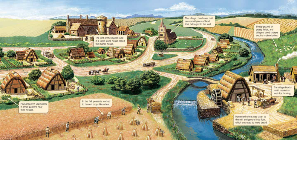 time frame feudalism in the middle ages