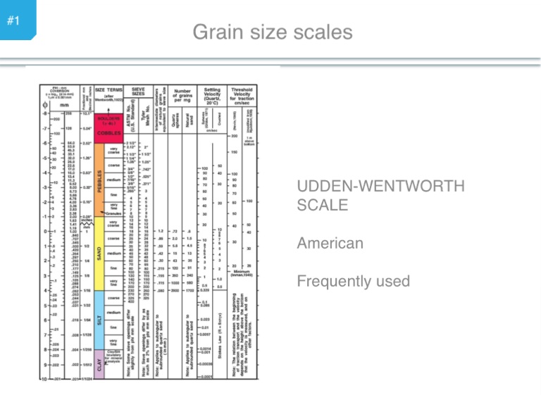 Geon04: Grain size - Screen 9 on FlowVella - Presentation Software for ...