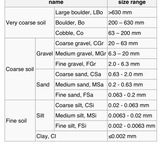 Geon04: Grain size - Screen 11 on FlowVella - Presentation Software for