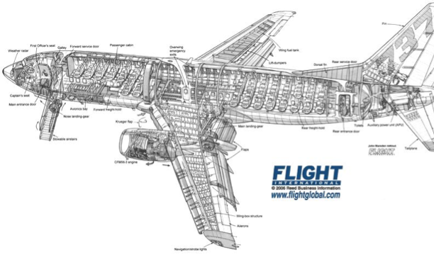 Boeing 737 - Screen 4 on FlowVella - Presentation Software for Mac iPad ...