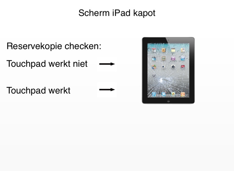 Hulp Met IPad On FlowVella - Presentation Software For Mac IPad And IPhone