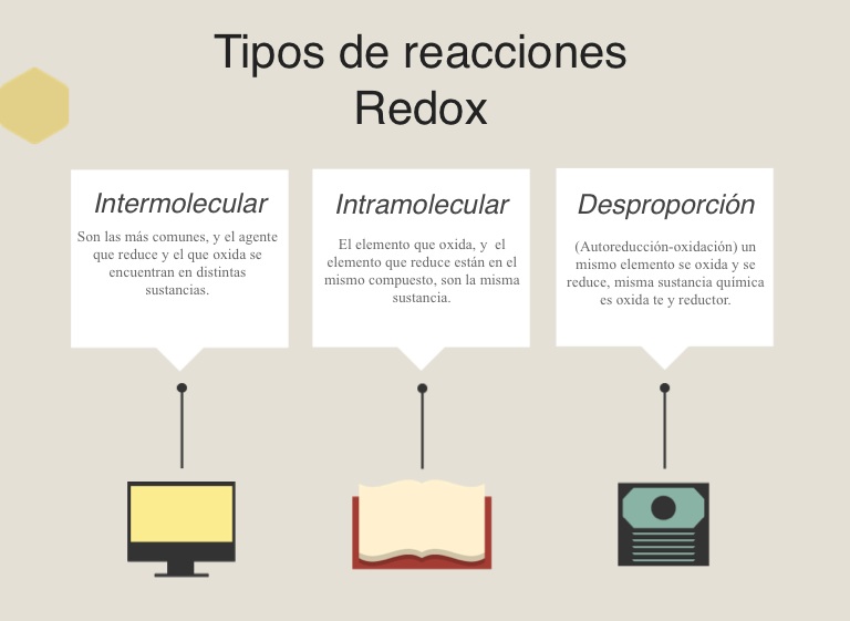 Reacciones Redox - Screen 2 On FlowVella - Presentation Software For ...