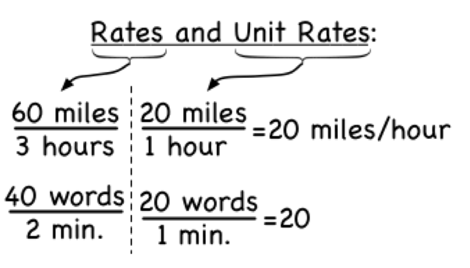 Rate Meaning In Mathematics