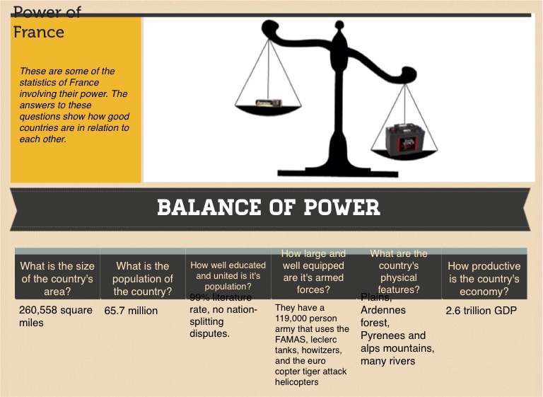 balance-of-power-on-flowvella-presentation-software-for-mac-ipad-and