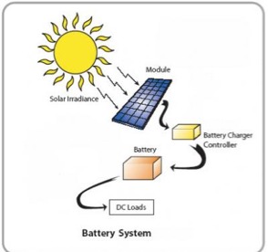 Solar Energy - Screen 3 on FlowVella - Presentation Software for Mac ...