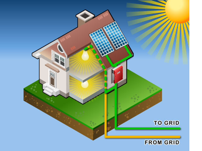 Solar Energy - Screen 2 on FlowVella - Presentation Software for Mac ...