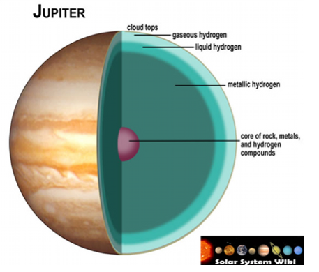 Jupiter - Screen 5 on FlowVella - Presentation Software for Mac iPad ...