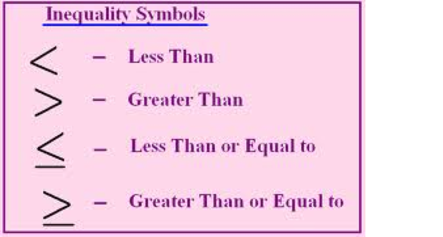 Предложения с less than. Inequality Math. Less than примеры. Inequality symbol. Less than other