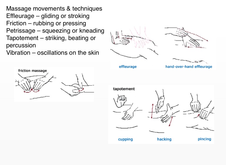 Holistic massage introduction - Screen 10 on FlowVella - Presentation ...