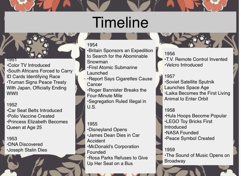 Decades Project Screen 24 on FlowVella Presentation Software for Mac iPad and iPhone