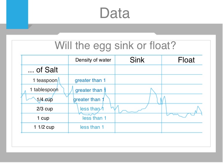 Density - Screen 12 on FlowVella - Presentation Software for Mac iPad ...