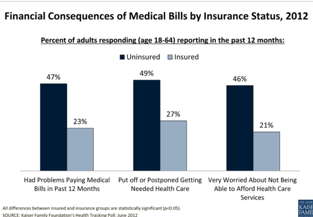 Should Americans be Provided with Health Insurance? - Screen 3 on ...