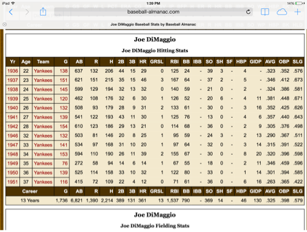 Joe DiMaggio Baseball Stats by Baseball Almanac