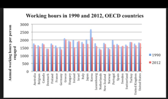 Unfair working conditions by Chaniya Hayes - Screen 7 on FlowVella ...